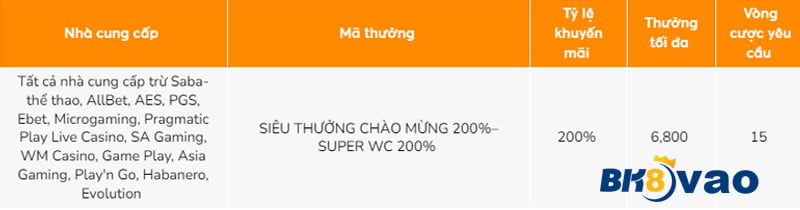 Những điều cần lưu ý quan trọng khi rút tiền từ quỹ Oppabet - Oppabet